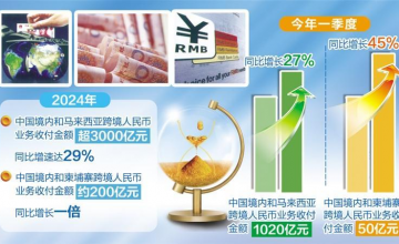 中马、中柬跨境结算业务实现较快发展 人民币国际化水平持续提升